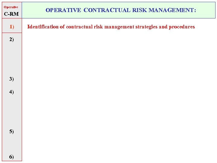 Operative C-RM 1) 2) 3) 4) 5) 6) OPERATIVE CONTRACTUAL RISK MANAGEMENT: Identification of