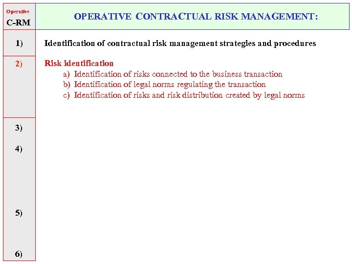 Operative C-RM OPERATIVE CONTRACTUAL RISK MANAGEMENT: 1) Identification of contractual risk management strategies and