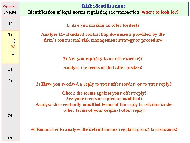 Operative Risk identification: C-RM Identification of legal norms regulating the transaction: where to look