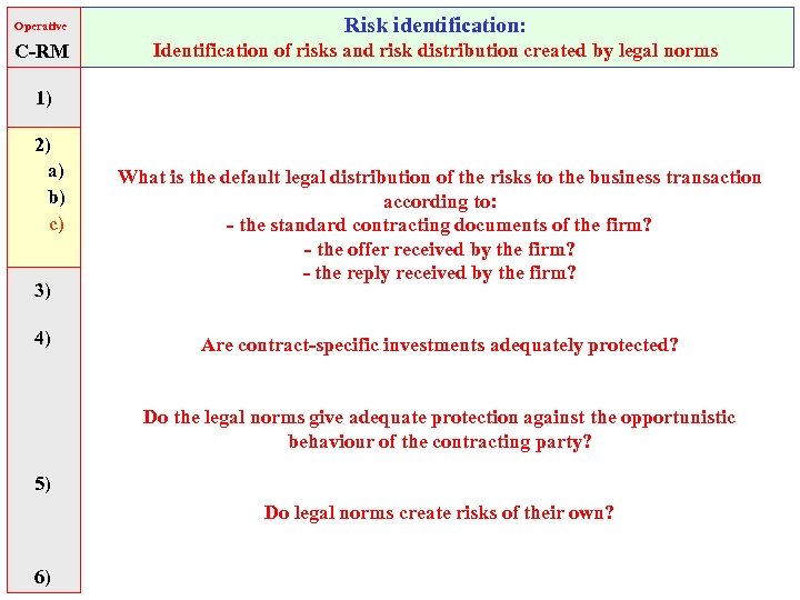Operative Risk identification: C-RM Identification of risks and risk distribution created by legal norms