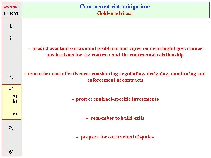 Operative Contractual risk mitigation: C-RM Golden advices: 1) 2) - predict eventual contractual problems