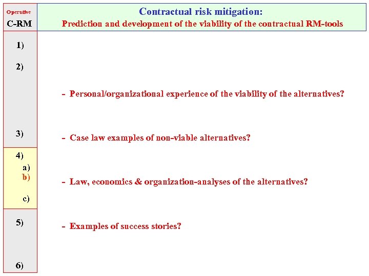 Operative Contractual risk mitigation: C-RM Prediction and development of the viability of the contractual