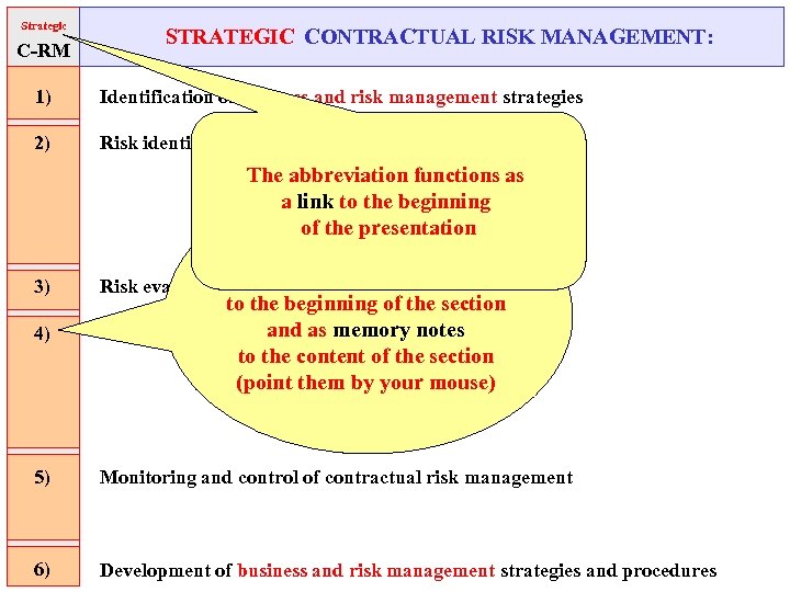 Strategic C-RM STRATEGIC CONTRACTUAL RISK MANAGEMENT: 1) Identification of business and risk management strategies