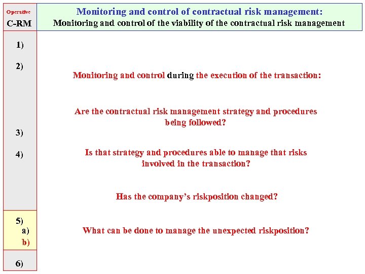 Operative Monitoring and control of contractual risk management: C-RM Monitoring and control of the