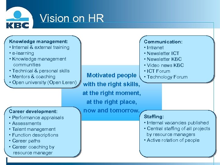 Vision on HR Knowledge management: • Internal & external training • e-learning • Knowledge