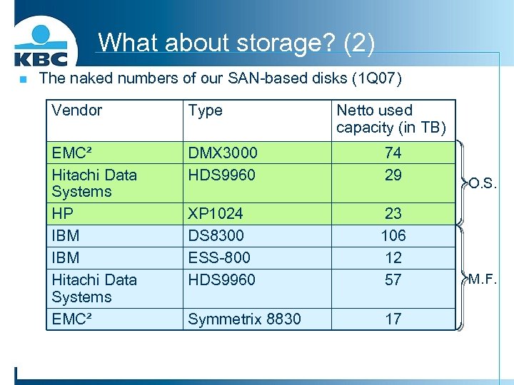 What about storage? (2) n The naked numbers of our SAN-based disks (1 Q