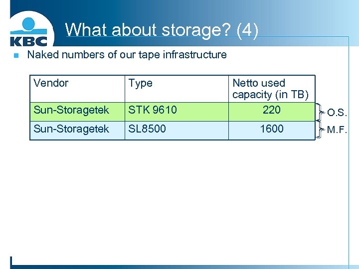 What about storage? (4) n Naked numbers of our tape infrastructure Vendor Type Sun-Storagetek