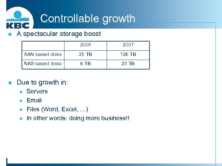 Controllable growth n A spectacular storage boost 2005 SAN based disks 25 TB 126