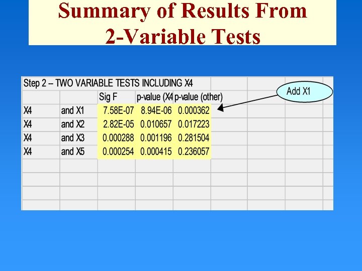 Summary of Results From 2 -Variable Tests 