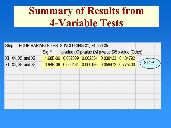 Summary of Results from 4 -Variable Tests 