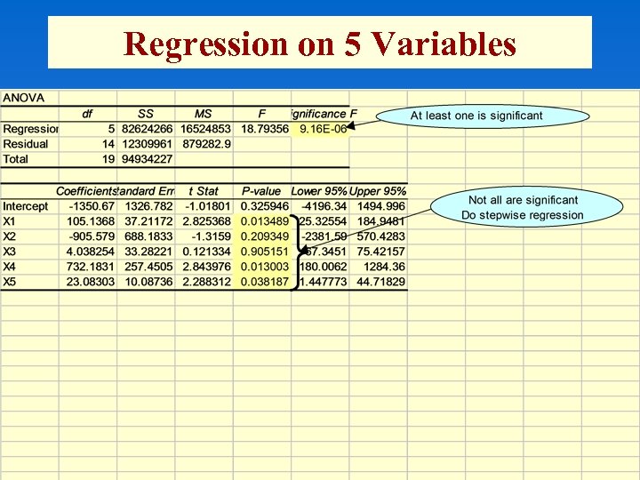 Regression on 5 Variables 