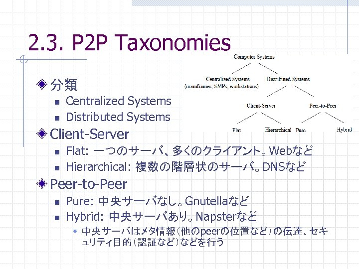 2. 3. P 2 P Taxonomies 分類 n n Centralized Systems Distributed Systems Client-Server