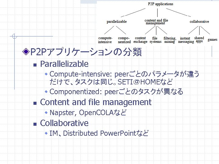 P 2 Pアプリケーションの分類 n Parallelizable w Compute-intensive: peerごとのパラメータが違う だけで、タスクは同じ。SETI＠HOMEなど w Componentized: peerごとのタスクが異なる n Content