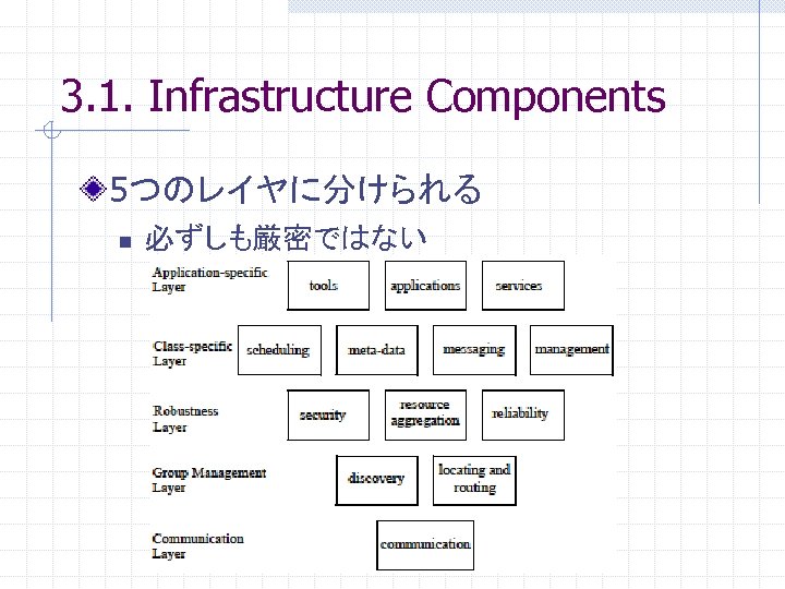 3. 1. Infrastructure Components 5つのレイヤに分けられる n 必ずしも厳密ではない 