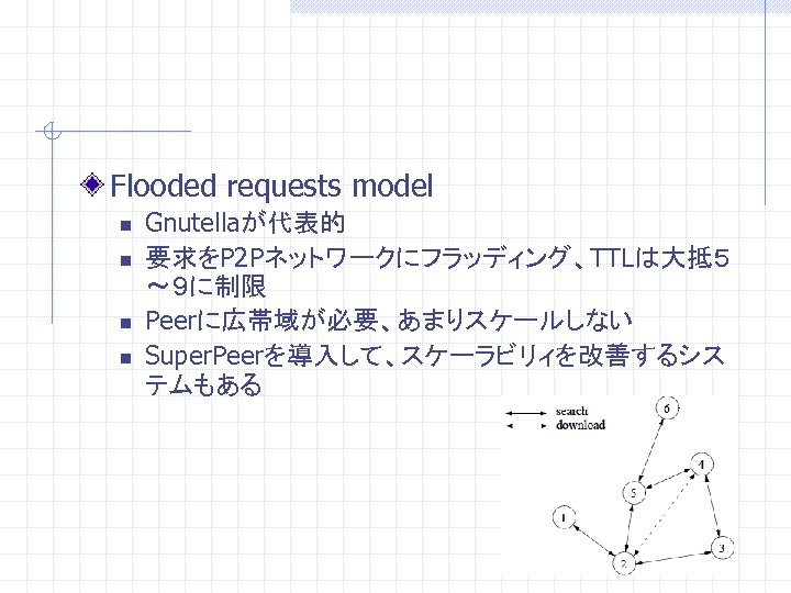 Flooded requests model n n Gnutellaが代表的 要求をP 2 Pネットワークにフラッディング、TTLは大抵５ ～９に制限 Peerに広帯域が必要、あまりスケールしない Super. Peerを導入して、スケーラビリィを改善するシス テムもある