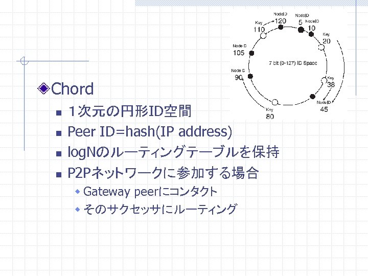 Chord n n １次元の円形ID空間 Peer ID=hash(IP address) log. Nのルーティングテーブルを保持 P 2 Pネットワークに参加する場合 w Gateway