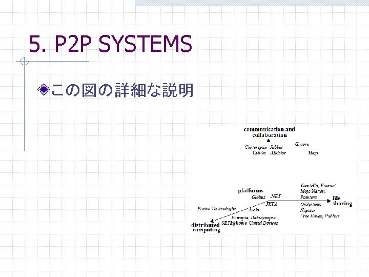 5. P 2 P SYSTEMS この図の詳細な説明 