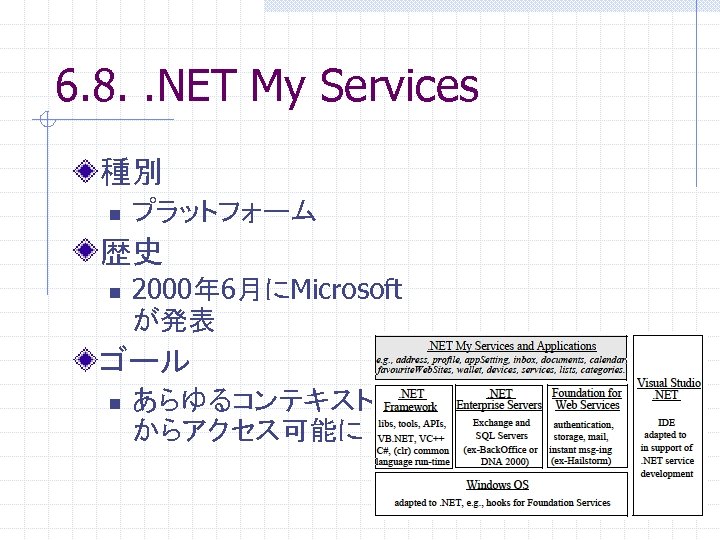 6. 8. . NET My Services 種別 n プラットフォーム 歴史 n 2000年 6月にMicrosoft が発表