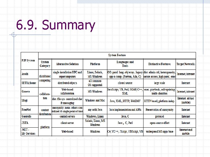 6. 9. Summary 