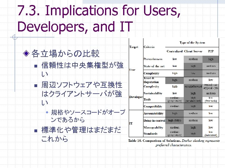 7. 3. Implications for Users, Developers, and IT 各立場からの比較 n n 信頼性は中央集権型が強 い 周辺ソフトウェアや互換性