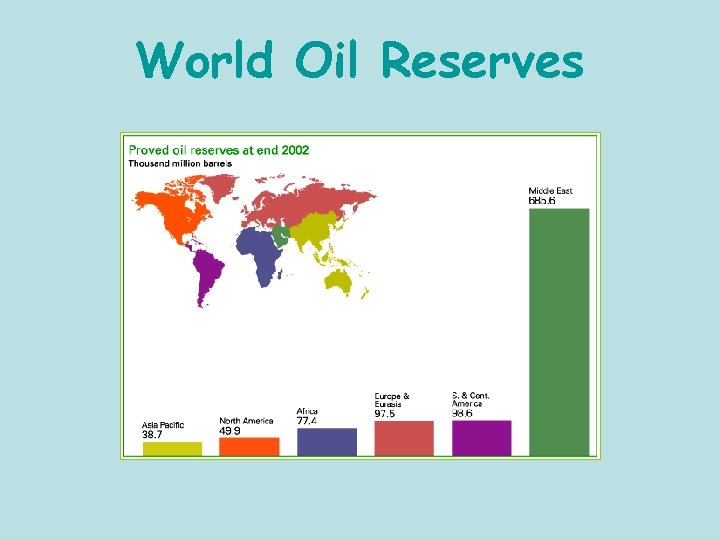 World Oil Reserves 