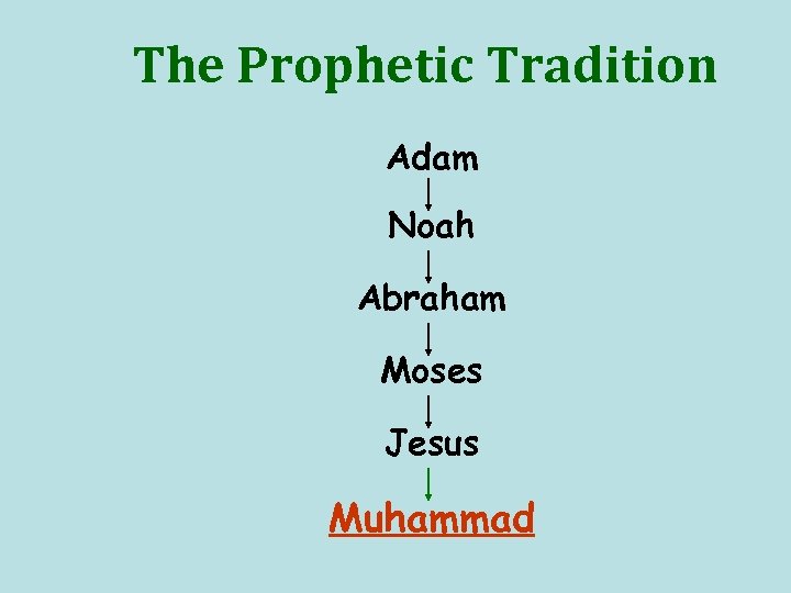 The Prophetic Tradition Adam Noah Abraham Moses Jesus Muhammad 