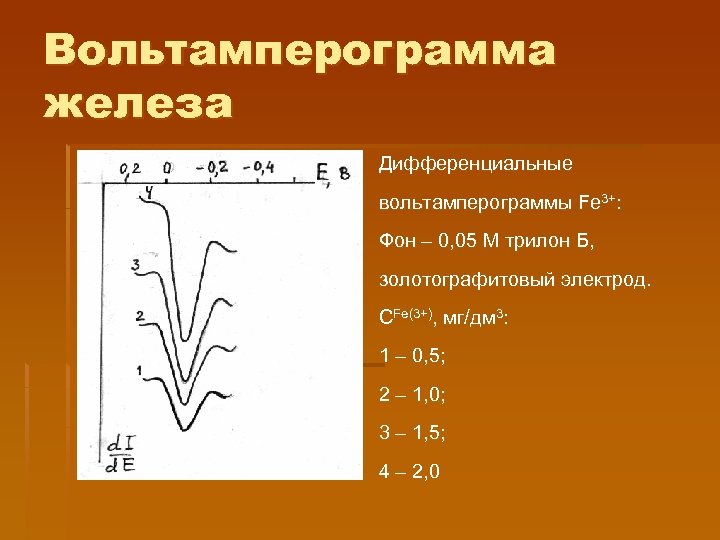 Вольтамперограмма железа Дифференциальные вольтамперограммы Fe 3+: Фон – 0, 05 М трилон Б, золотографитовый
