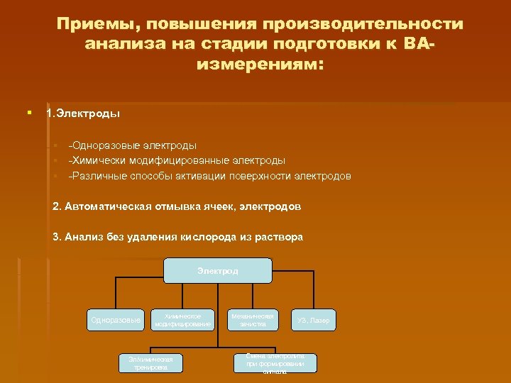 Приемы, повышения производительности анализа на стадии подготовки к ВАизмерениям: § 1. Электроды § -Одноразовые