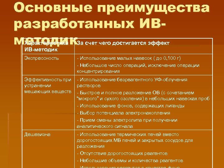 Основные преимущества разработанных ИВметодик. За счет чего достигается эффект Характеристика ИВ-методик Экспрессность - Использование