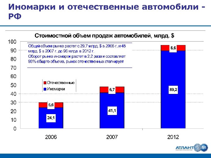 Иномарки и отечественные автомобили РФ 
