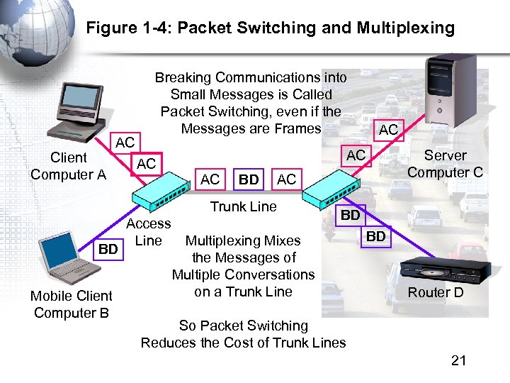 Figure 1 -4: Packet Switching and Multiplexing Client Computer A AC Breaking Communications into