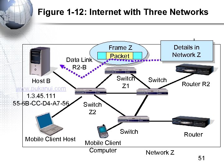 Figure 1 -12: Internet with Three Networks Data Link R 2 -B Host B