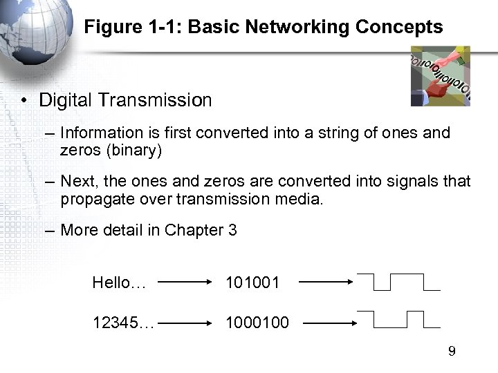 Figure 1 -1: Basic Networking Concepts • Digital Transmission – Information is first converted