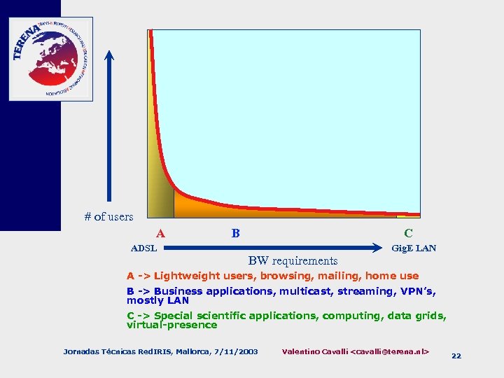 # of users A ADSL B C BW requirements Gig. E LAN A ->