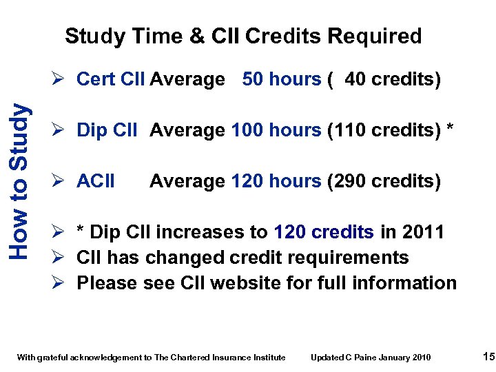 Study Time & CII Credits Required How to Study Ø Cert CII Average 50