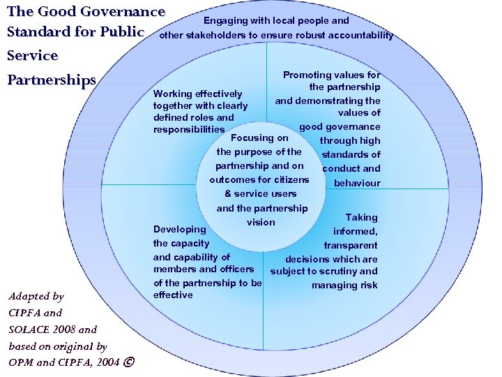 The Good Governance Engaging with local people and Standard for Public other stakeholders to