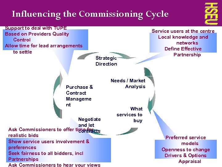 Influencing the Commissioning Cycle Support to deal with TUPE Based on Providers Quality Control