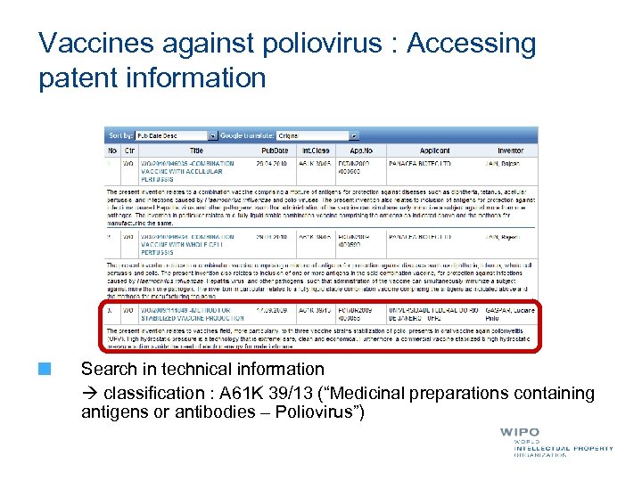 Vaccines against poliovirus : Accessing patent information Search in technical information classification : A