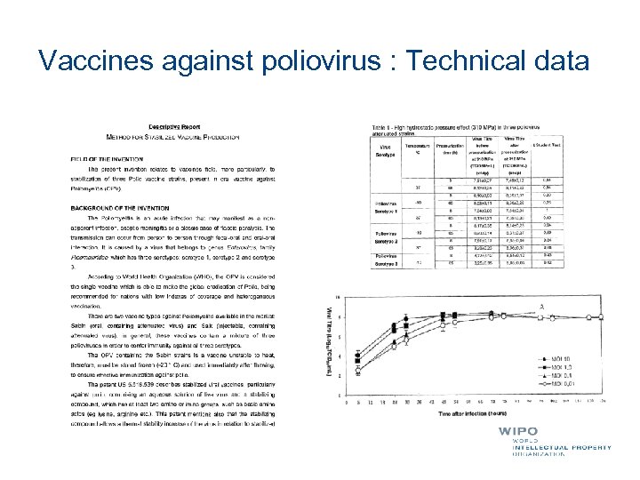 Vaccines against poliovirus : Technical data 