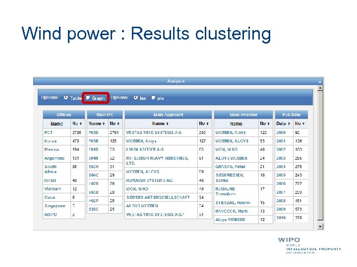 Wind power : Results clustering 