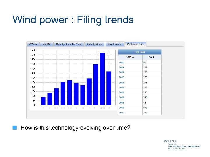 Wind power : Filing trends How is this technology evolving over time? 