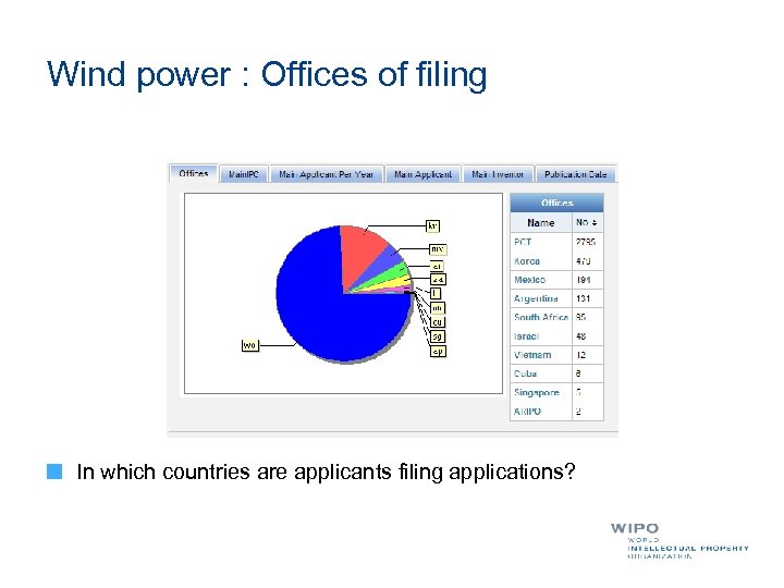 Wind power : Offices of filing In which countries are applicants filing applications? 