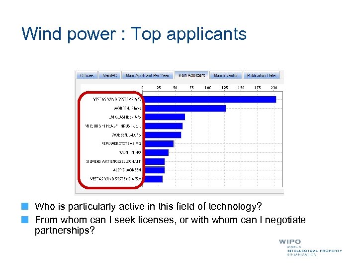 Wind power : Top applicants Who is particularly active in this field of technology?