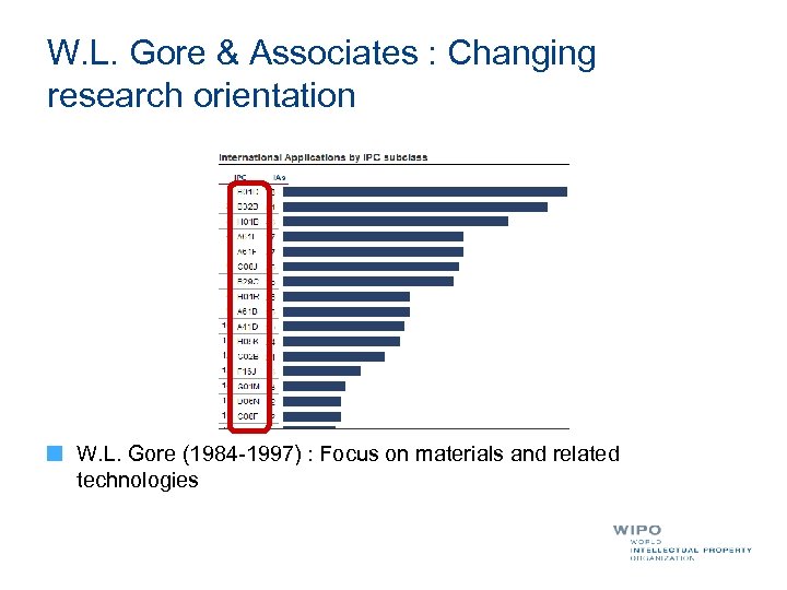 W. L. Gore & Associates : Changing research orientation W. L. Gore (1984 -1997)