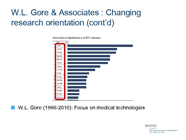 W. L. Gore & Associates : Changing research orientation (cont’d) W. L. Gore (1998