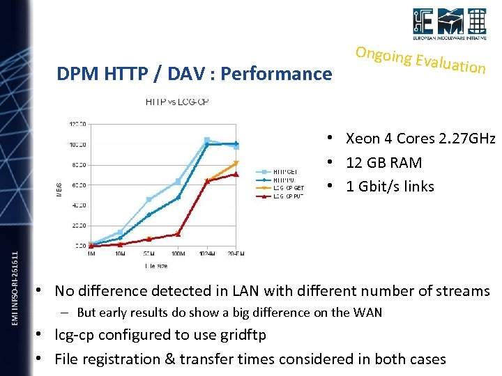 DPM HTTP / DAV : Performance Ongoing Evaluatio n EMI INFSO-RI-261611 • Xeon 4