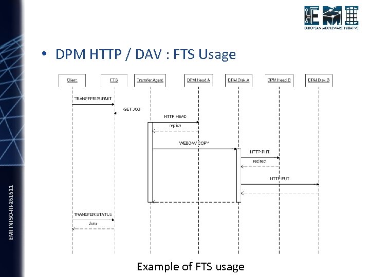 EMI INFSO-RI-261611 • DPM HTTP / DAV : FTS Usage Example of FTS usage