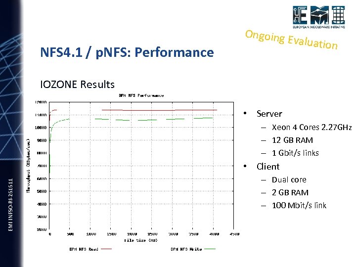 NFS 4. 1 / p. NFS: Performance Ongoing Evaluatio n IOZONE Results • Server
