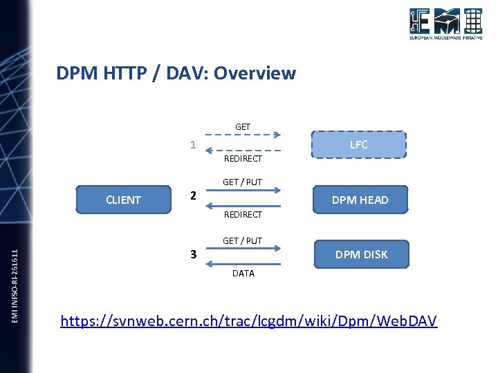 DPM HTTP / DAV: Overview GET 1 LFC REDIRECT CLIENT 2 GET / PUT