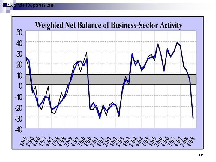 Research Department 12 